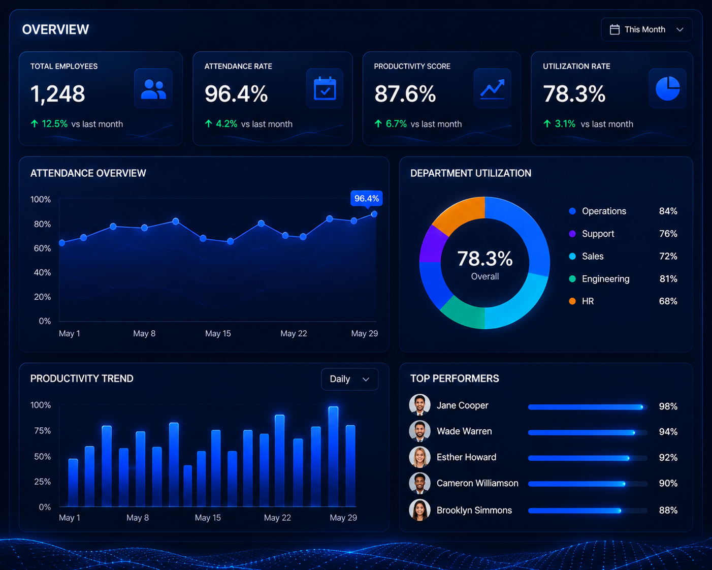 Trustmetrix AI trusted decisions visual